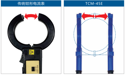 AC/DC钳形电流表